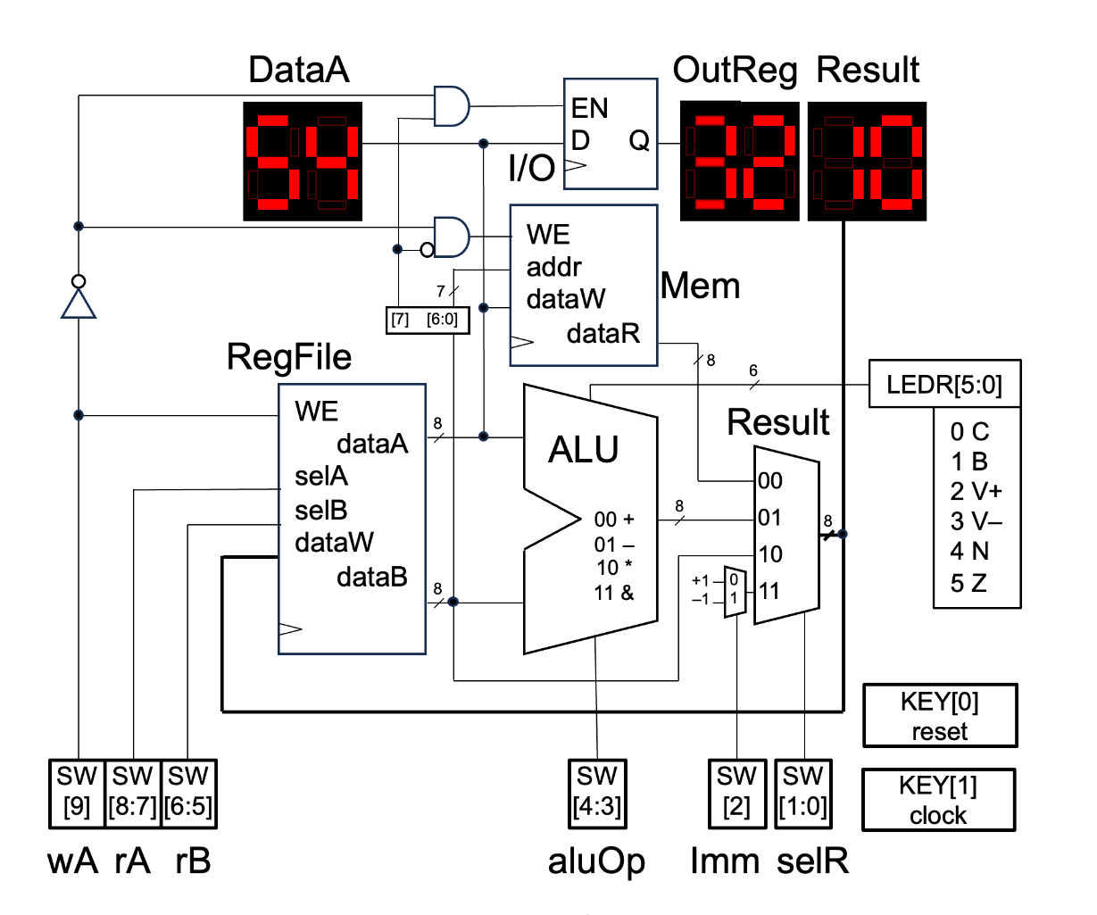 CPU Diagram